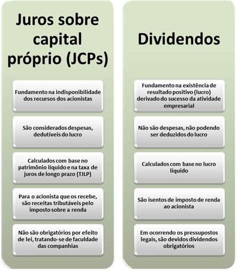 Juros Sobre Capital Próprio Entenda O Que São Quais Suas Finalidades