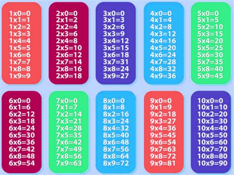 Tabla Del 32 Con Truco Para Aprender La Tabla De Multiplicar Del 32