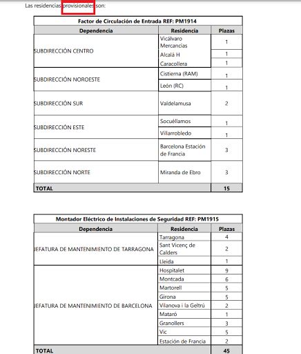 Oep Adif Convocatoria Interministerial Militares Factores De