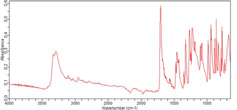 H Indazole Carboxylic Acid Bromo Methyl Ester Ft Ir