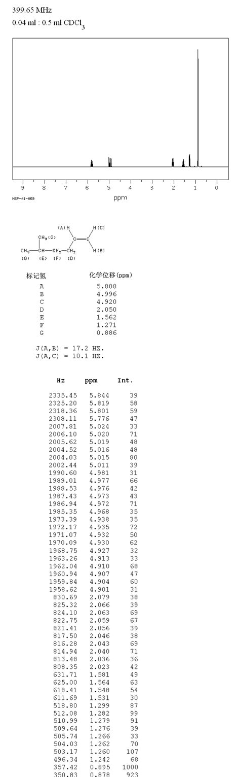 5 METHYL 1 HEXENE 3524 73 0 1H NMR Spectrum