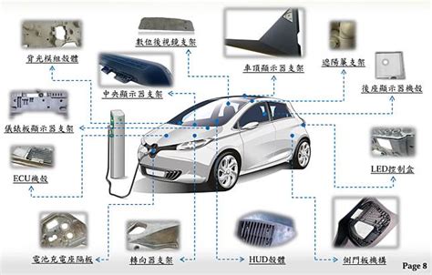 車用螢幕大尺寸趨勢，華孚q1毛利率估逾30 Moneydj理財網 Line Today