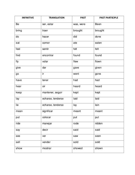 Verb Forms List With Gujarati Meaning Pdf Scubapassl