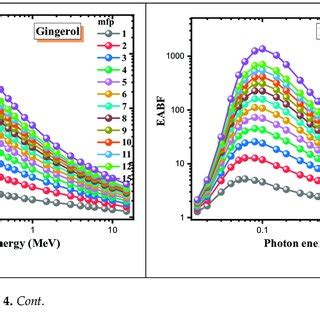 The Variation Of Effective Electron Density For The Antioxidants With