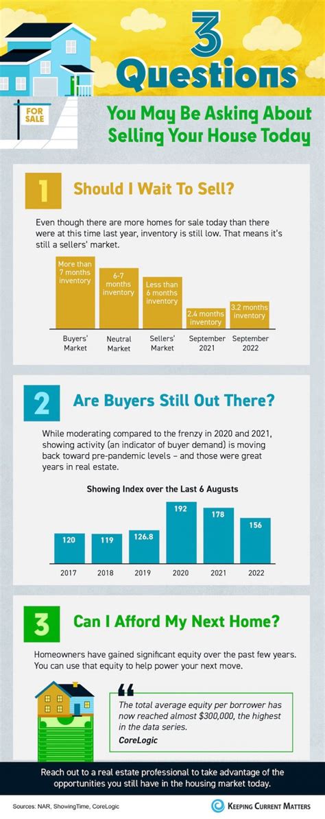 Infographics Keeping Current Matters