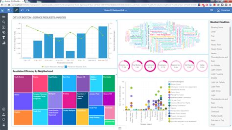 Ibm Cognos Analytics Reviews And Pricing 2018