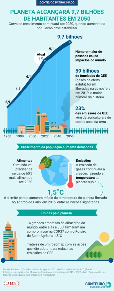 Segurança alimentar é desafio maior mudanças climáticas