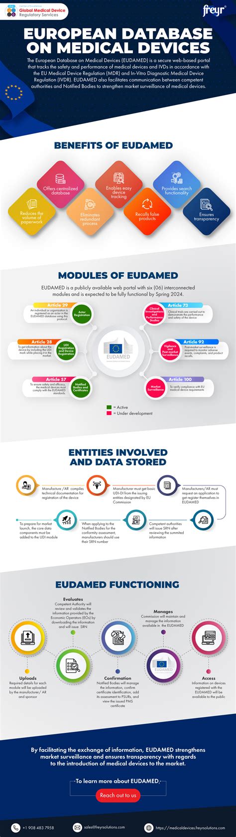 European Database On Medical Devices Freyr Global Regulatory