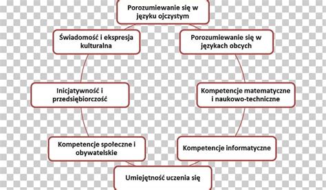 Organization Line PNG, Clipart, Angle, Area, Art, Cale, Diagram Free PNG Download