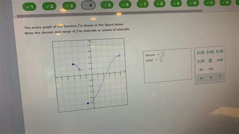 Solved The Entire Graph Of The Function F Is Shown In The