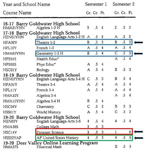 What Does High Grading Mean