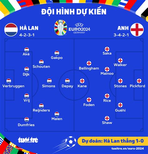 Pronostic Du Score De L Euro 2024 Les Pays Bas Peuvent Battre L