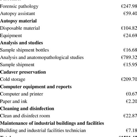 Personnel, equipment and material associated with forensic autopsy ...