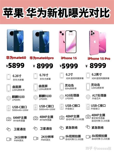 Iphone15全系发布时间价格确定！没有像之前所说的延迟发布 知乎