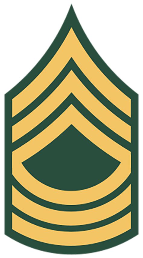 U.S. Military Rank Insignia