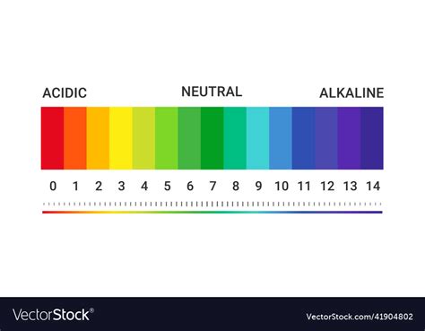 Everything You Need To Know About Ph By Sutro Medium 40 Off