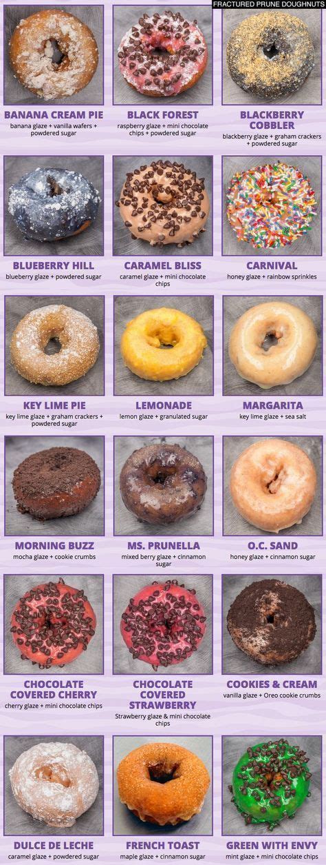 Classic Dunkin Donuts Flavors Philippines