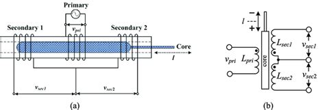 What Is Lvdt Linear Variable Differential Transformer