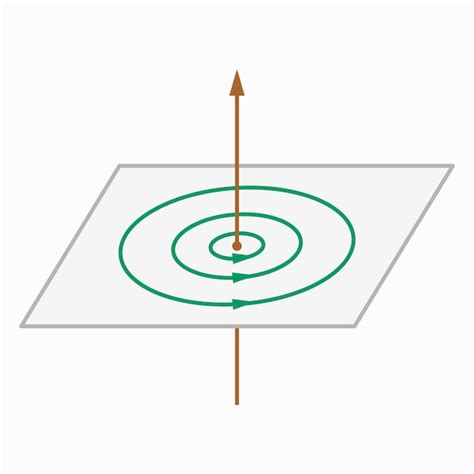 Premium Vector Magnetic Field Lines Around A Current Carrying