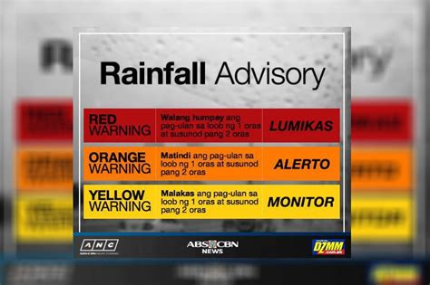 Red rainfall warning up in Zambales, Bataan | ABS-CBN News