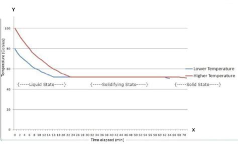 Figure From Five Examination Of The Underlying Chemical Physics Of