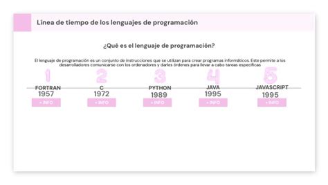 L Nea Del Tiempo Lenguajes De Programaci N