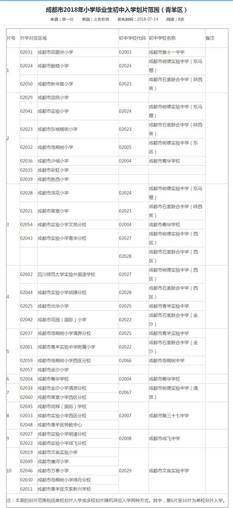 重磅！刚刚，2018年成都13个区小升初划片范围全新出炉，请火速转发！