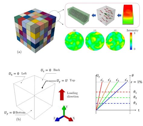 A Polycrystal Representative Volume Element RVE For Of The SAC305