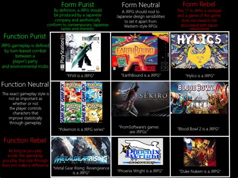 Nuclear-hot JRPG genre chart based on a conversation I had (1st draft ...