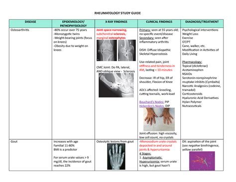 Rheumatology Study Guide RHEUMATOLOGY STUDY GUIDE DISEASE