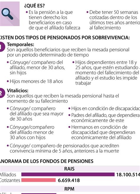 Herencia de pensión Quién la recibe tras una muerte SegurosProtect