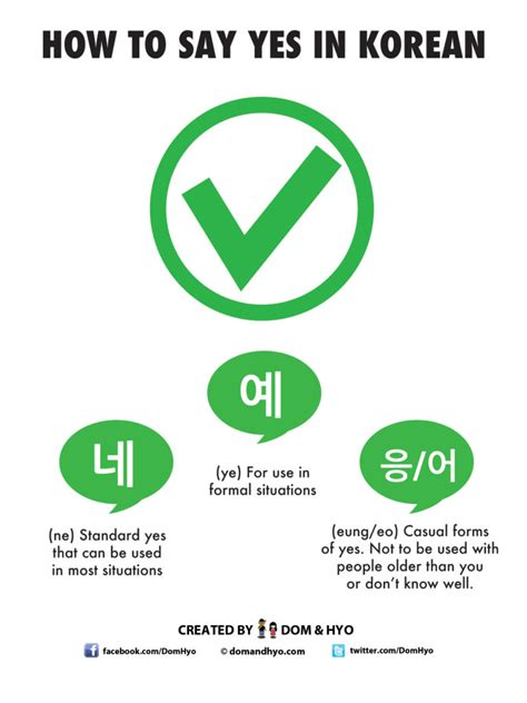 How To Say Yes In Korean Learn Korean With Fun And Colorful Infographics