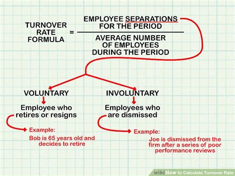 How To Calculate Turnover Rate 8 Steps With Pictures Wikihow