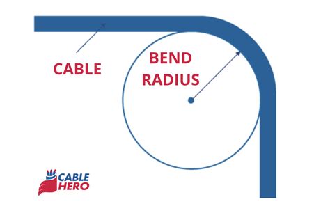 The Minimum Bend Radius of Cables - Cable size calculator AS/NZS 3008 ...