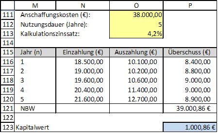 Investitionsrechnung Mit Der Kapitalwertmethode In Excel Clevercalcul