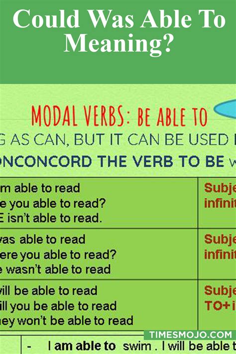 Could was able to meaning? - TimesMojo