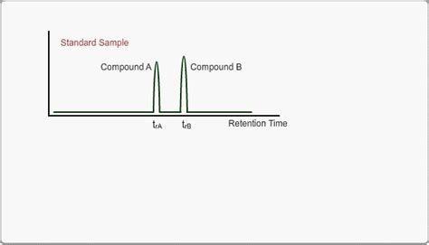 Qualitative Methods Of Gcms Analysisretention Time And Retention Index Shimadzu Deutschland