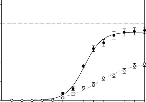 Germination defined as emergence of the second seedling grouped by ...