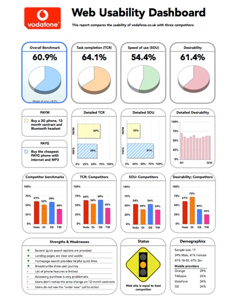 Ux Benchmarking Template Prntbl Concejomunicipaldechinu Gov Co