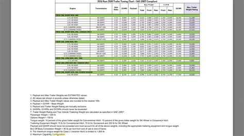 2010 Dodge Ram 3500 Towing Capacity Chart - Chart Walls