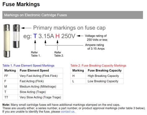 Electrical Understanding The Markings On A Fuse Home Improvement