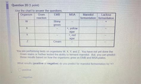 Solved Msa Question Point Use The Chart To Answer The Chegg