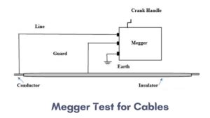 What Is Megger Test? | Megger Test for Cable and Transformer