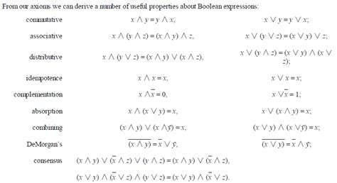 Solved 3 1 Prove Absorption Prove That The Absorption