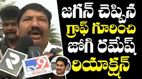 Minister Jogi Ramesh Over CM Jagan Strong Warning To MLAs AP