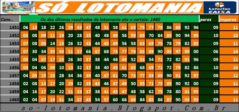 Lotomania Resultado Da Lotomania Desta Ter A Feira Concurso