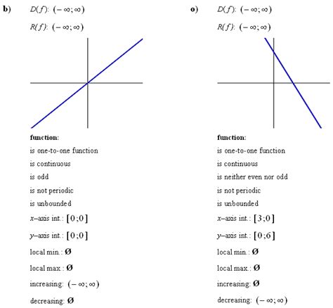 Answers to Math Exercises & Math Problems: Linear Function