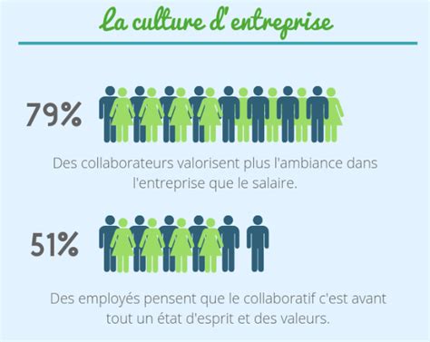 Comment Mettre La Culture Dentreprise Au Service Du Recrutement