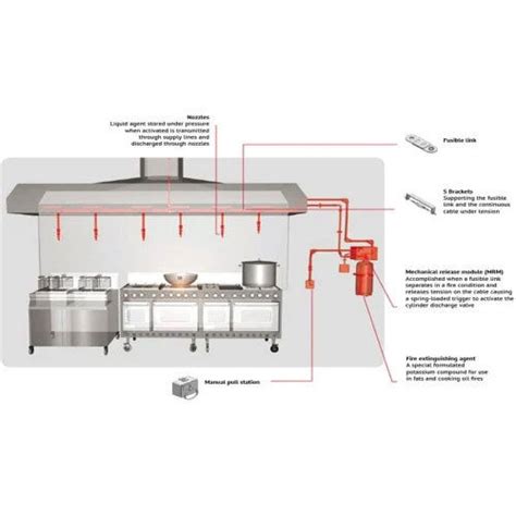 Fk Gas Based Fire Suppression System At Inr In New