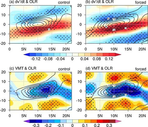 Hovmöller diagram of the composite intraseasonal outgoing longwave